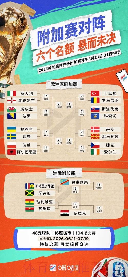 2026世界杯比分在哪里看 2026世界杯比分在哪里看