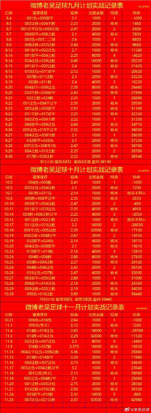 世界杯盘口最新地址最新网址 世界杯盘口最新地址最新网址